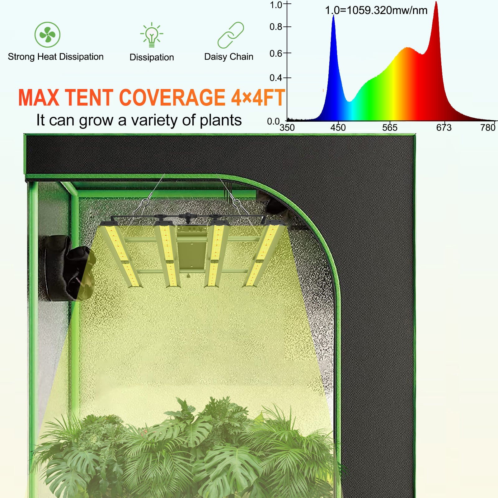CTLITE 240W LED Grow Light:QS-4 Full Spectrum For Indoor plants Greenhouse