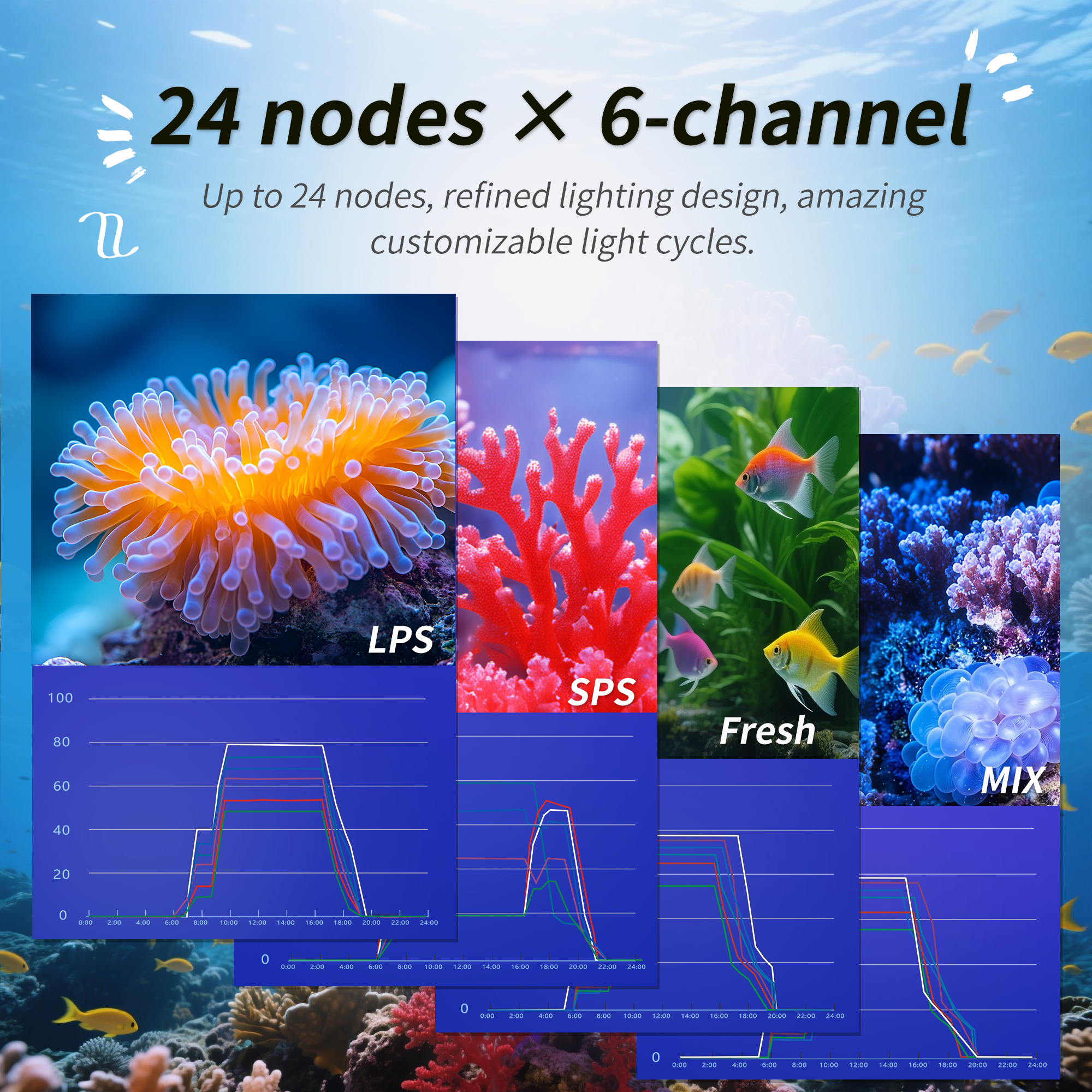 CTLite LED aquarium light bluetooth controller