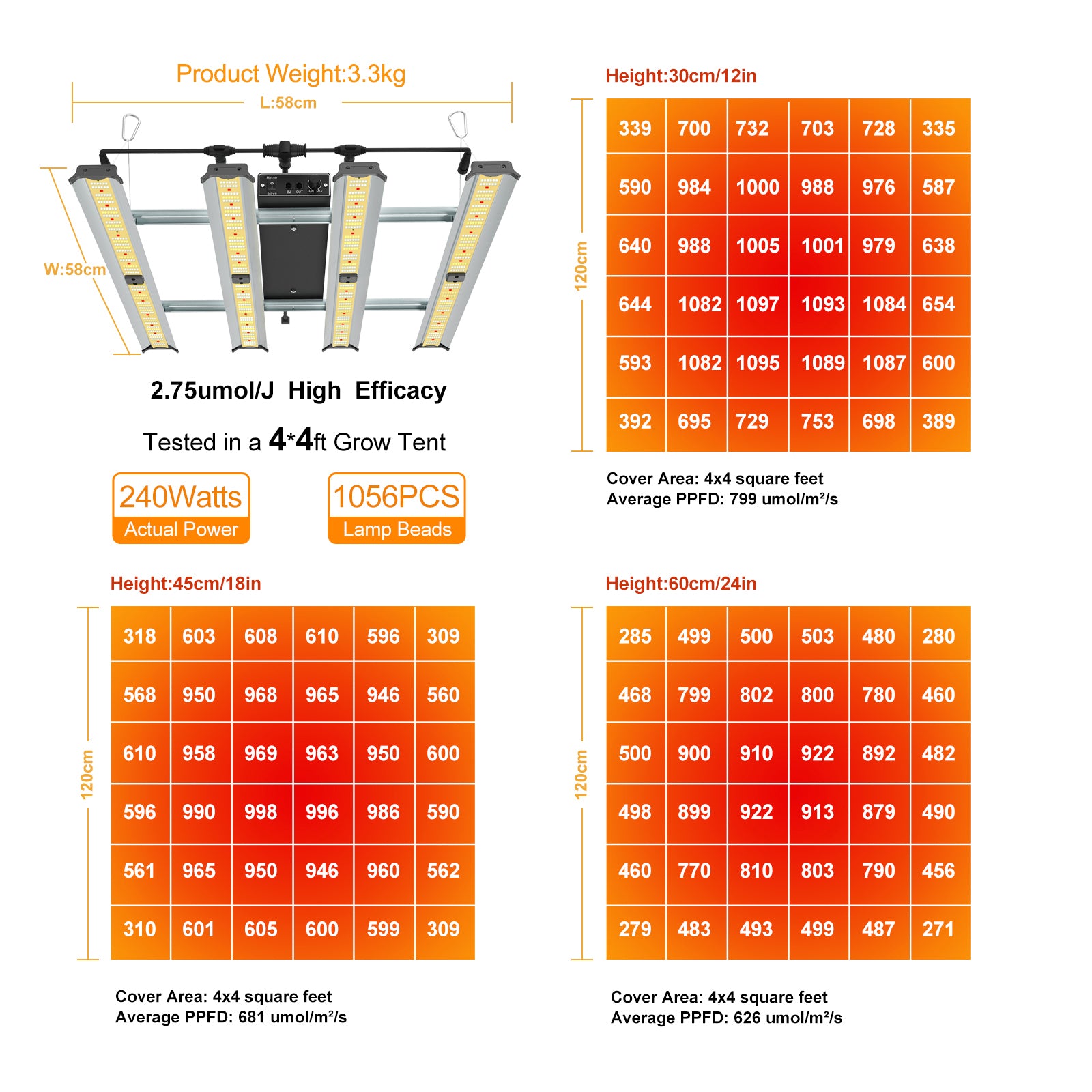 CTLITE 240W LED Grow Light:QS-4 Full Spectrum For Indoor plants Greenhouse