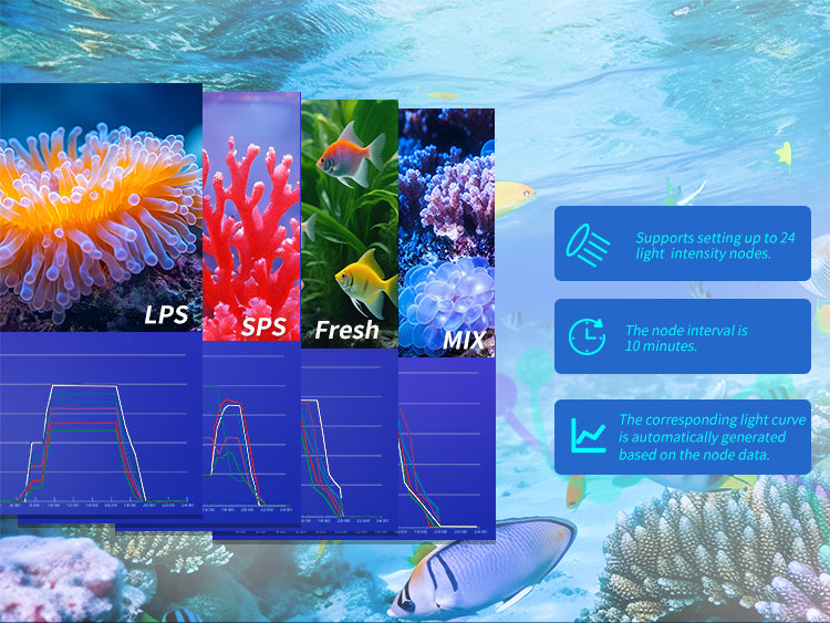 CTLite LED aquarium light bluetooth controller