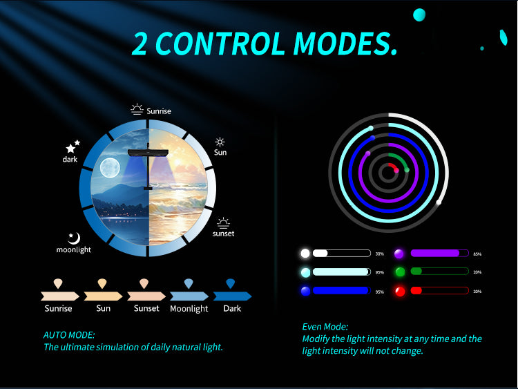 CTLite LED aquarium light bluetooth controller